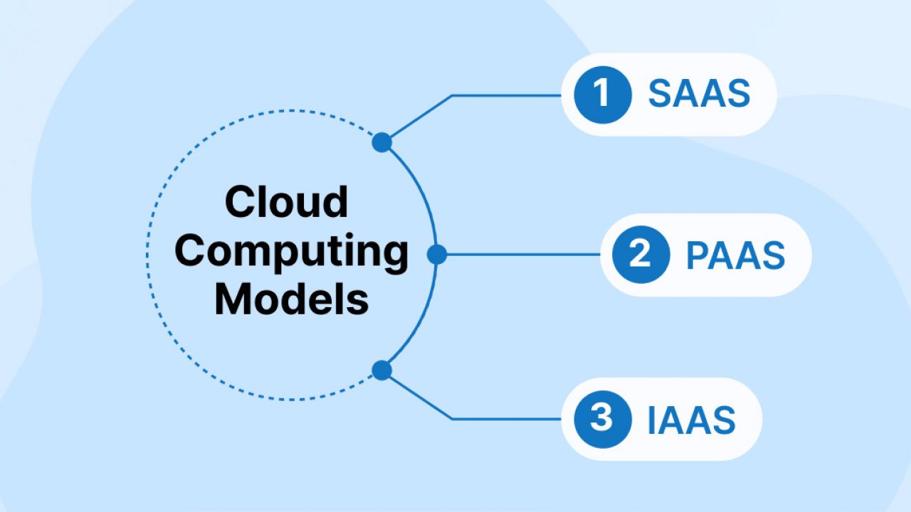 Cloud computing diagram