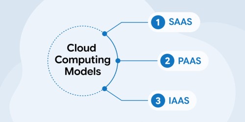 Cloud Computing Models 