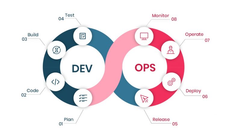 concurrent development model advantages and disadvantages concurrent development model advantages and disadvantages