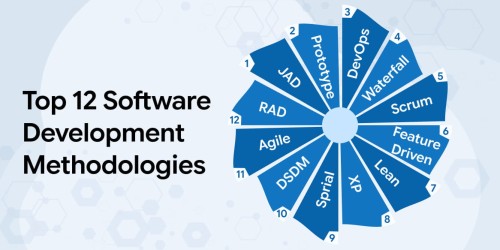 Top 12 Software Development Methodologies 