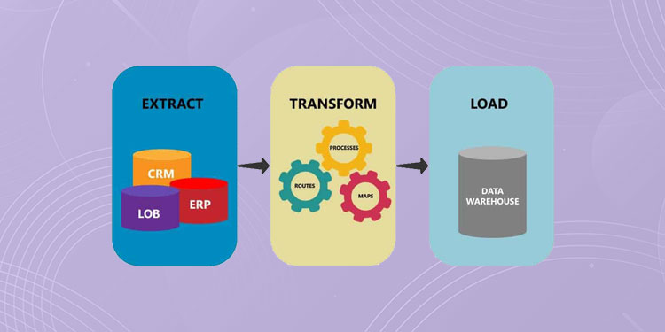 ETL Process (Extract Transform Load)
