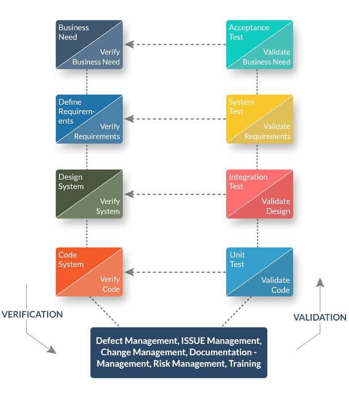 joint_application_development_methodology