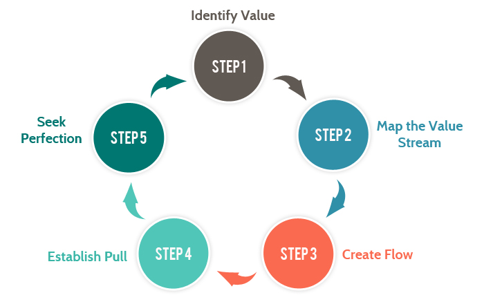 lean_development_methodology