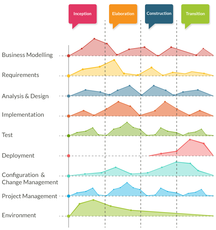 rational_unified_process_methodology