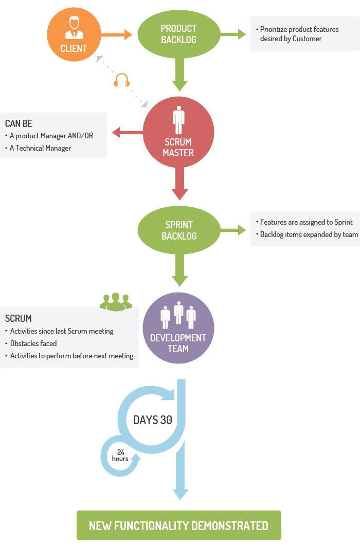 scrum_development_methodology