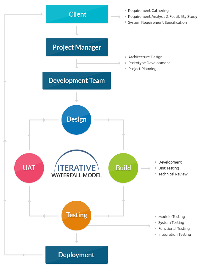 waterfall_model_software_development_methodologies