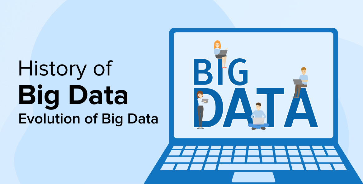 History of Big Data – Infographics History of Big Data – Infographics