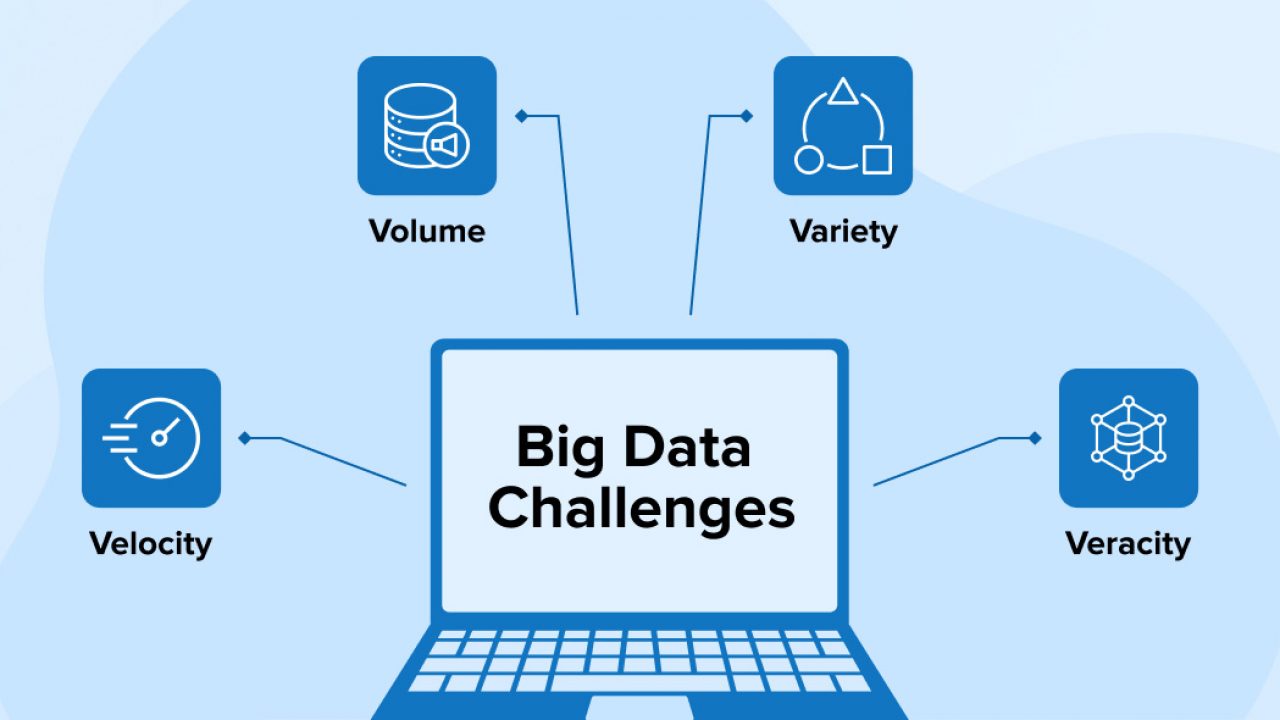 Top Big Data Adoption Challenges Faced by CXOs - TatvaSoft Blog