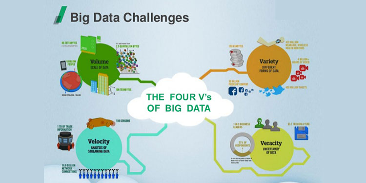 Top Big Data Adoption Challenges Faced by CXOs