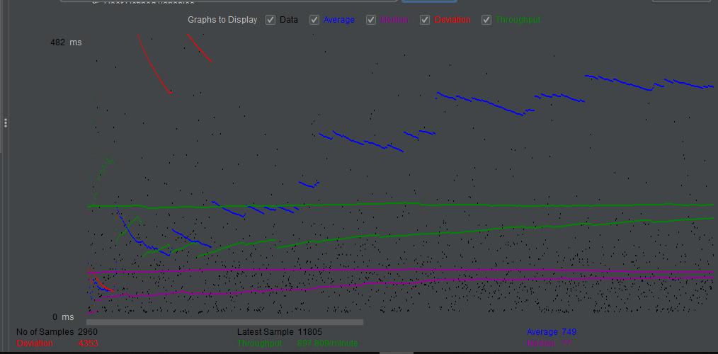 graph results graph results