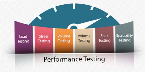 Software Performance Testing Ensures the Success of a Software Application