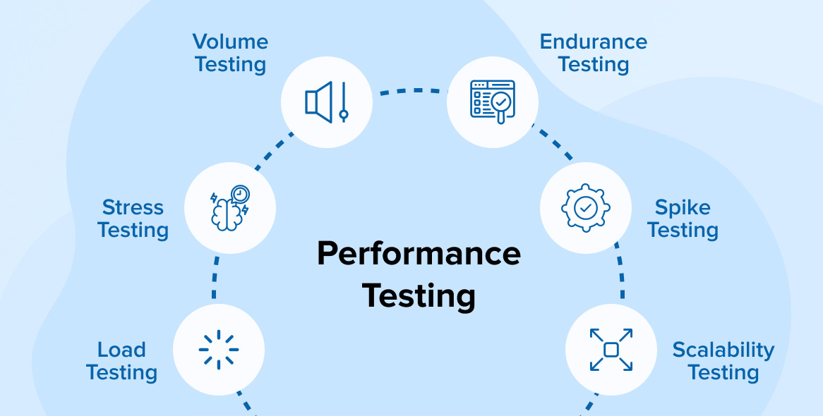 Software Performance Testing Ensures the Success of a Software Application Software Performance Testing Ensures the Success of a Software Application