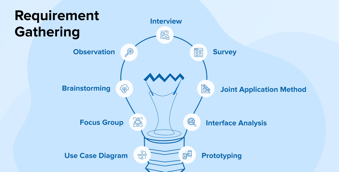 How to Effectively Gather Requirements from a Non-Technical Client How to Effectively Gather Requirements from a Non-Technical Client