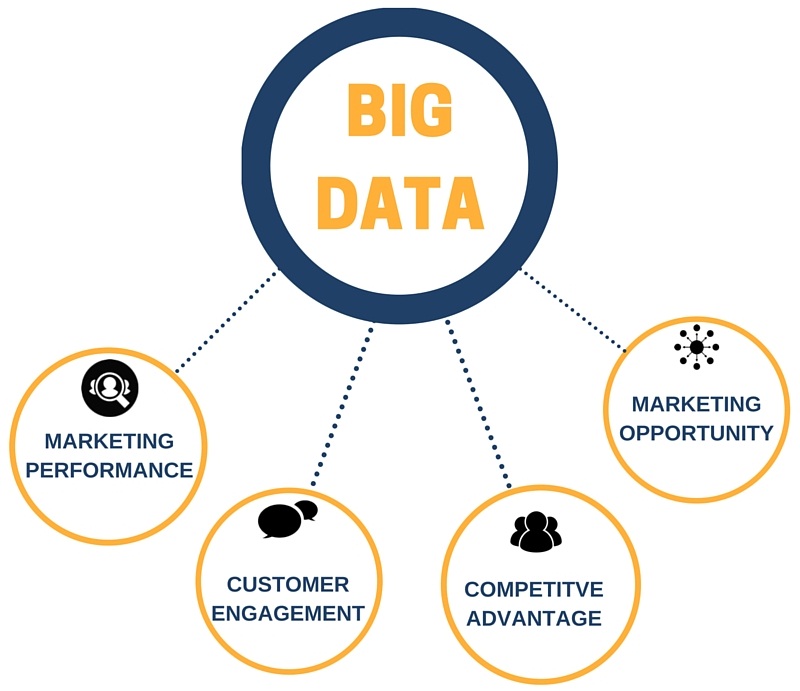 big data for marketing research