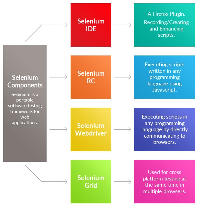 Automating Functional Testing using Selenium  TatvaSoft