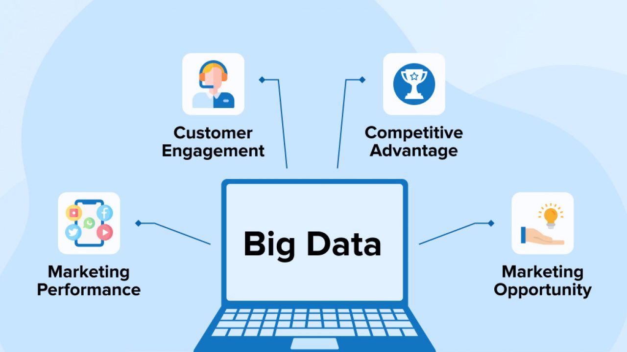 The Role of Big Data in Marketing Decisions
