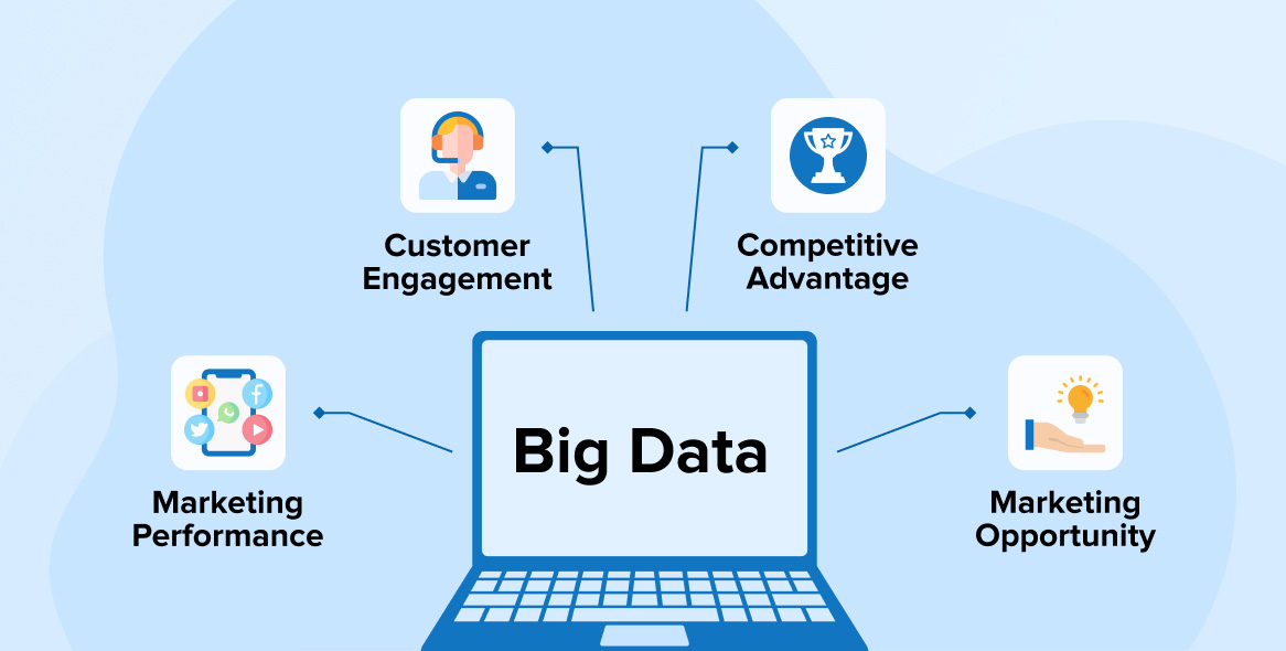 Evolving Marketing Ecosystem Around Big Data