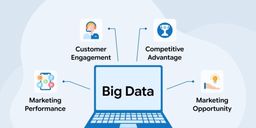 Evolving Marketing Ecosystem Around Big Data 