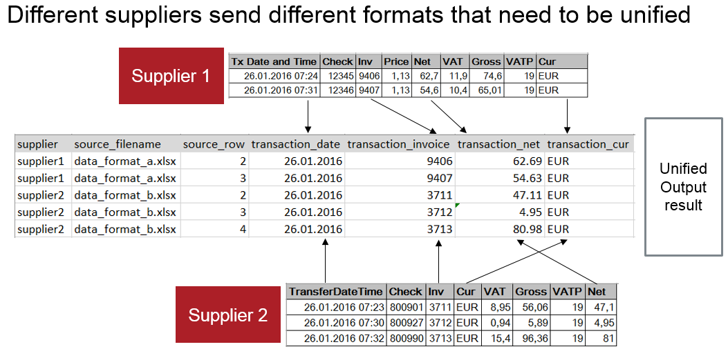ETL Metadata injection ETL Metadata injection