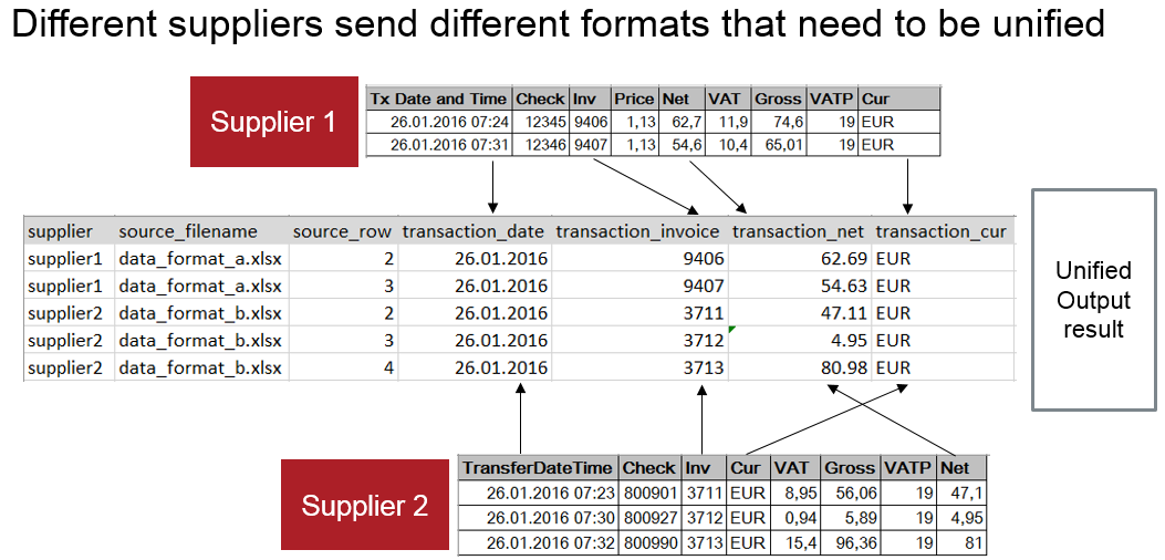 ETL Metadata injection