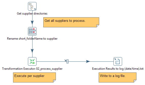 ETL Metadata injection