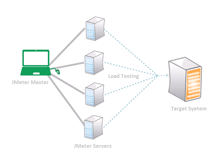 using tunnelling with apache jmeter