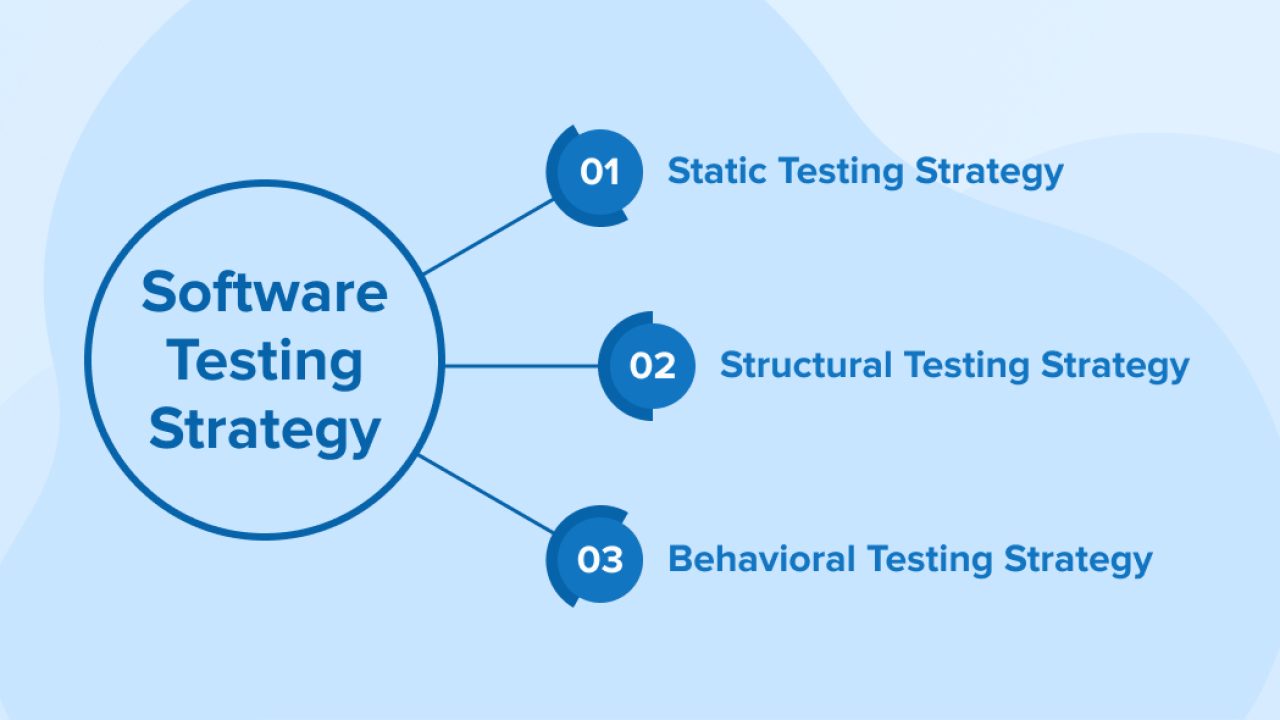 Web Application Testing