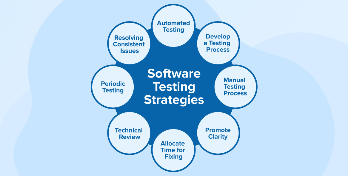 Software Testing Strategy Software Testing Strategy
