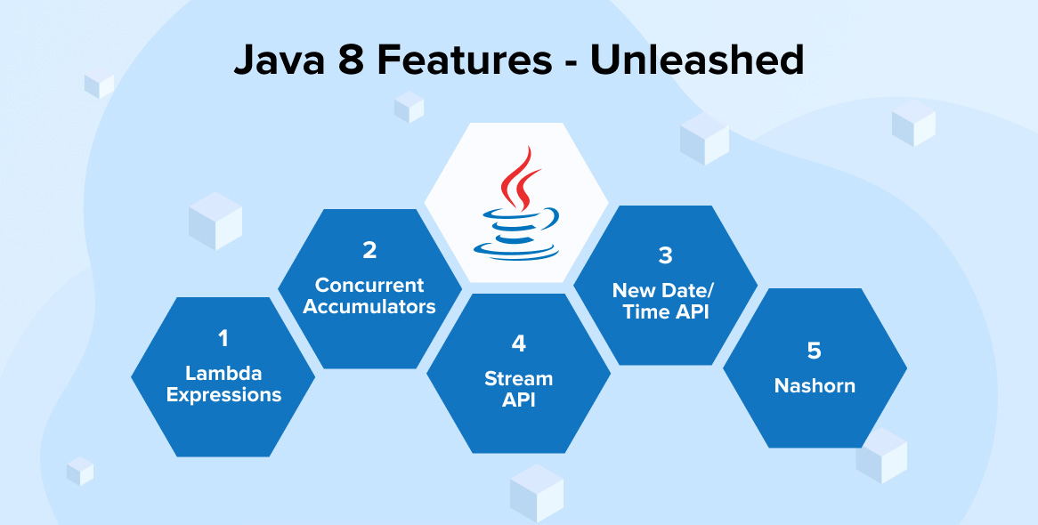 Java 8 Features – Unleashed