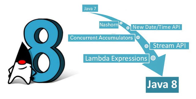 Java 8 Features