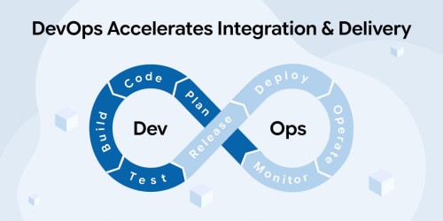 DevOps Accelerates Integration & Delivery 