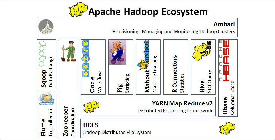 apache-hadoop-eco