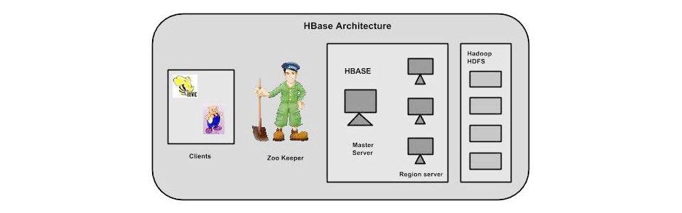 hbase-architecture