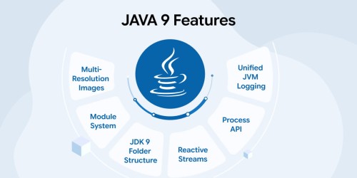 JAVA 9 Features 