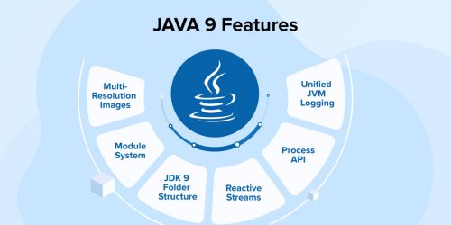 Spring Data JPA for Abstraction of Queries - TatvaSoft Blog