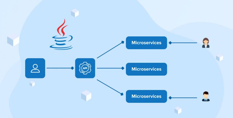 Microservices Implementation in Java