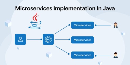 Microservices Implementation in Java 