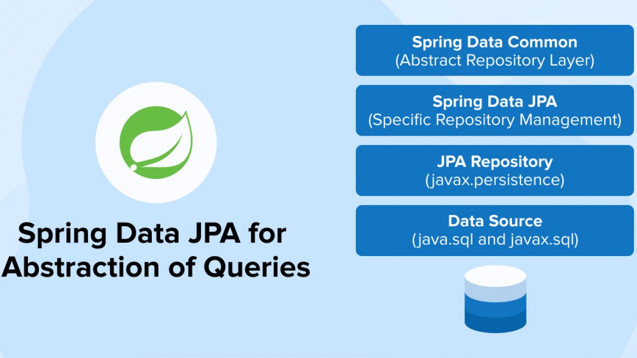 Spring Data JPA for Abstraction of Queries - TatvaSoft Blog