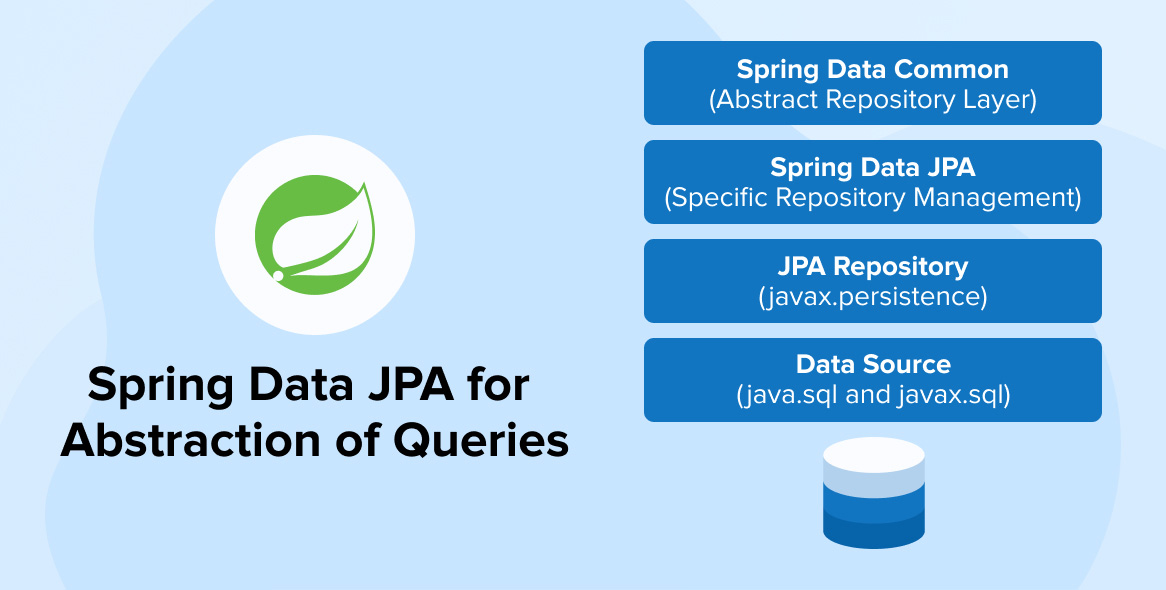 Spring Data JPA for Abstraction of Queries