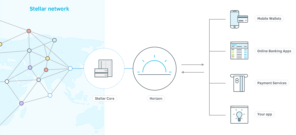 Steller Network Steller Network