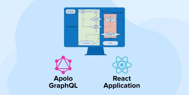Enabling CORS by implementing proxy server for Apollo GraphQL API integration in React Application