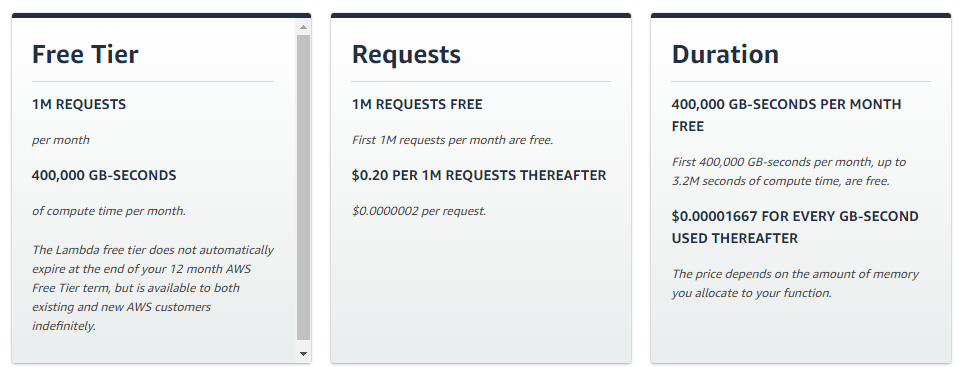 AWS Lambda Pricing AWS Lambda Pricing