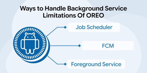 Handle Background Service Limitations of Oreo 