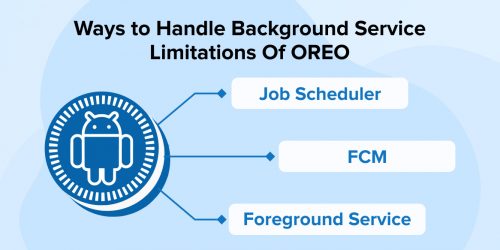 Handle Background Service Limitations of Oreo