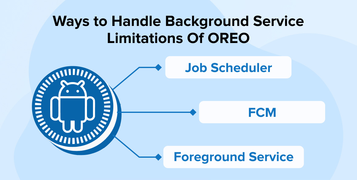 HANDLE BACKGROUND SERVICE LIMITATIONS OF OREO