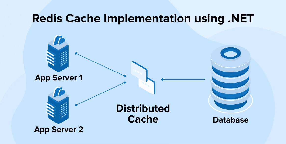 REDIS CACHE IMPLEMENTATION USING .NET