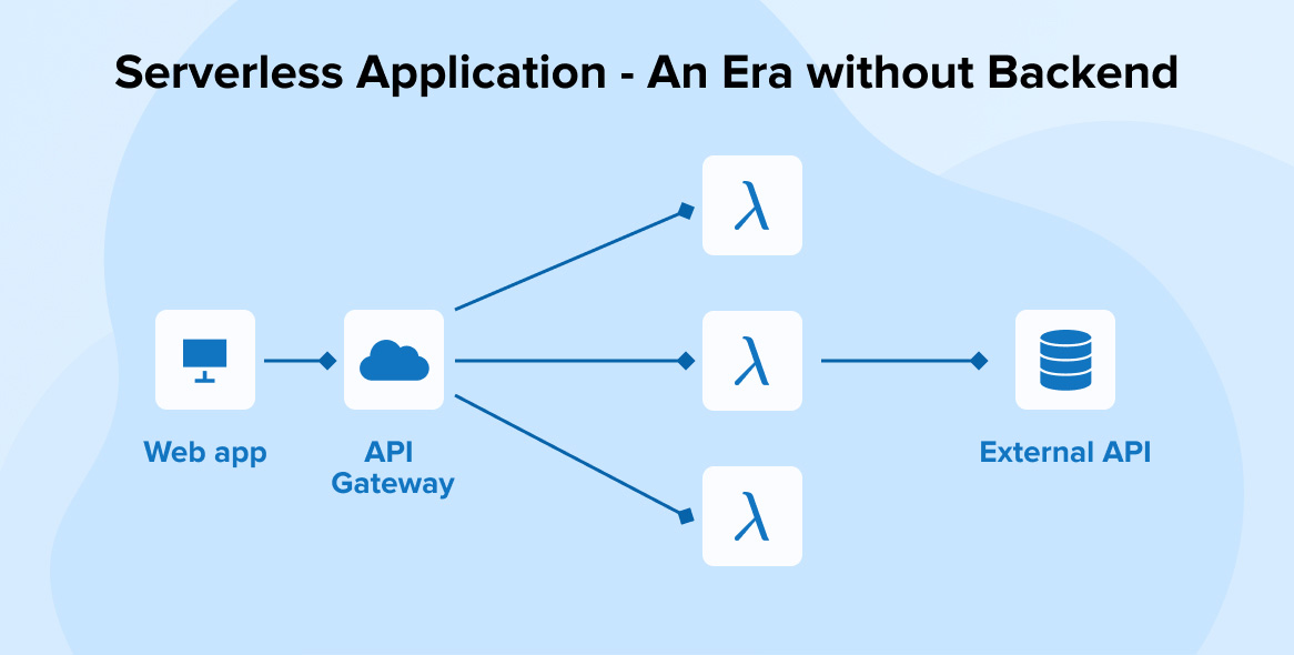 Serverless Application – An Era without Backend Serverless Application – An Era without Backend