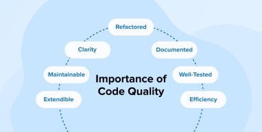 Importance of Code Quality Importance of Code Quality