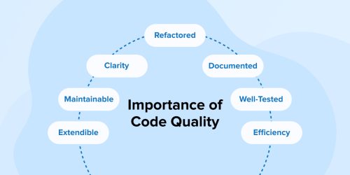 Importance of Code Quality 