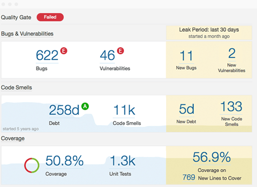 How to automatically allocate the bugs in sonarqube - SonarQube - Sonar  Community